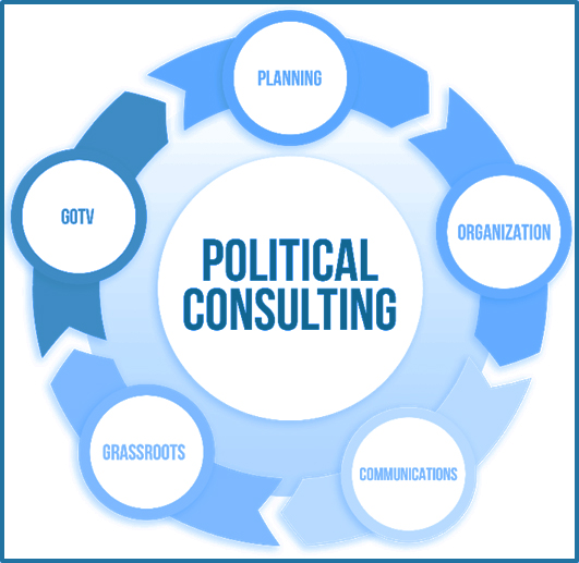 General Consulting